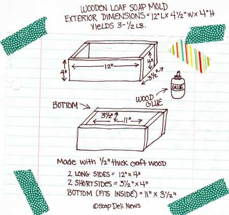 how-to-make-a-wooden-loaf-soap-mold