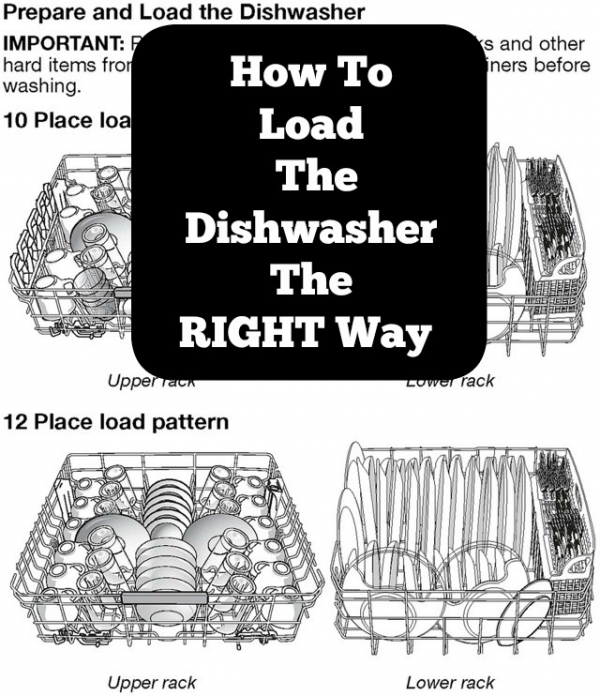 How To Load The Dishwasher The RIGHT Way – Bath And Body